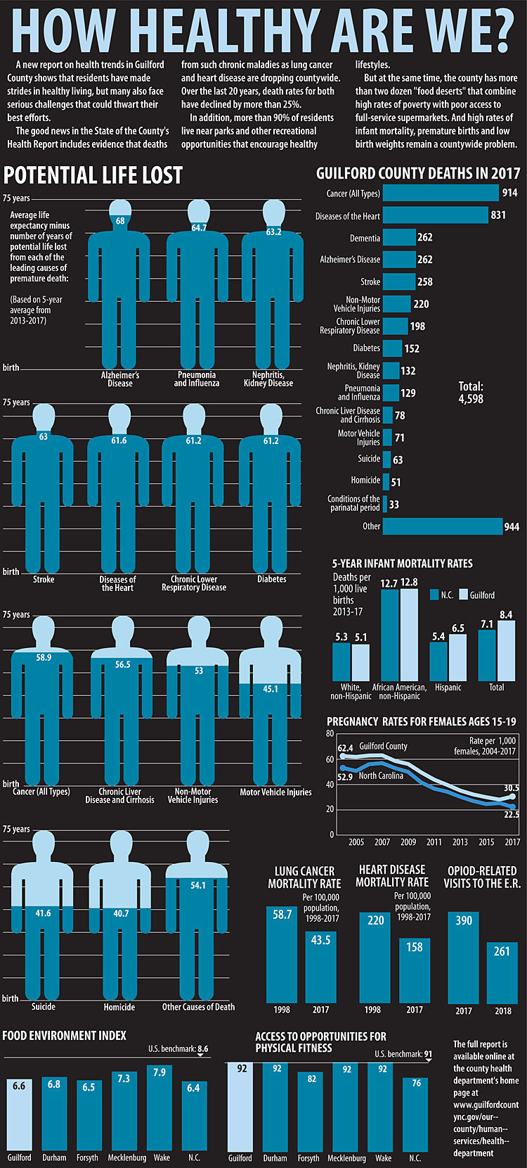 20190820g_guilford health_graphic